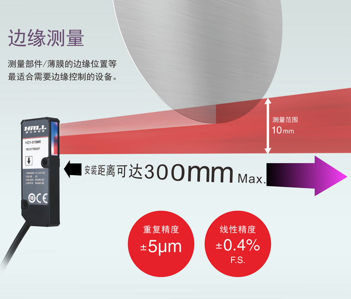 HD1應(yīng)用（9）